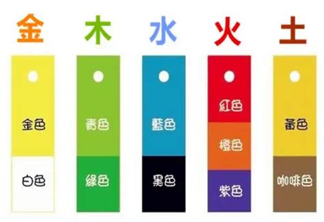 黃色 五行|黄色属于五行属什么 金木水火土对应五色